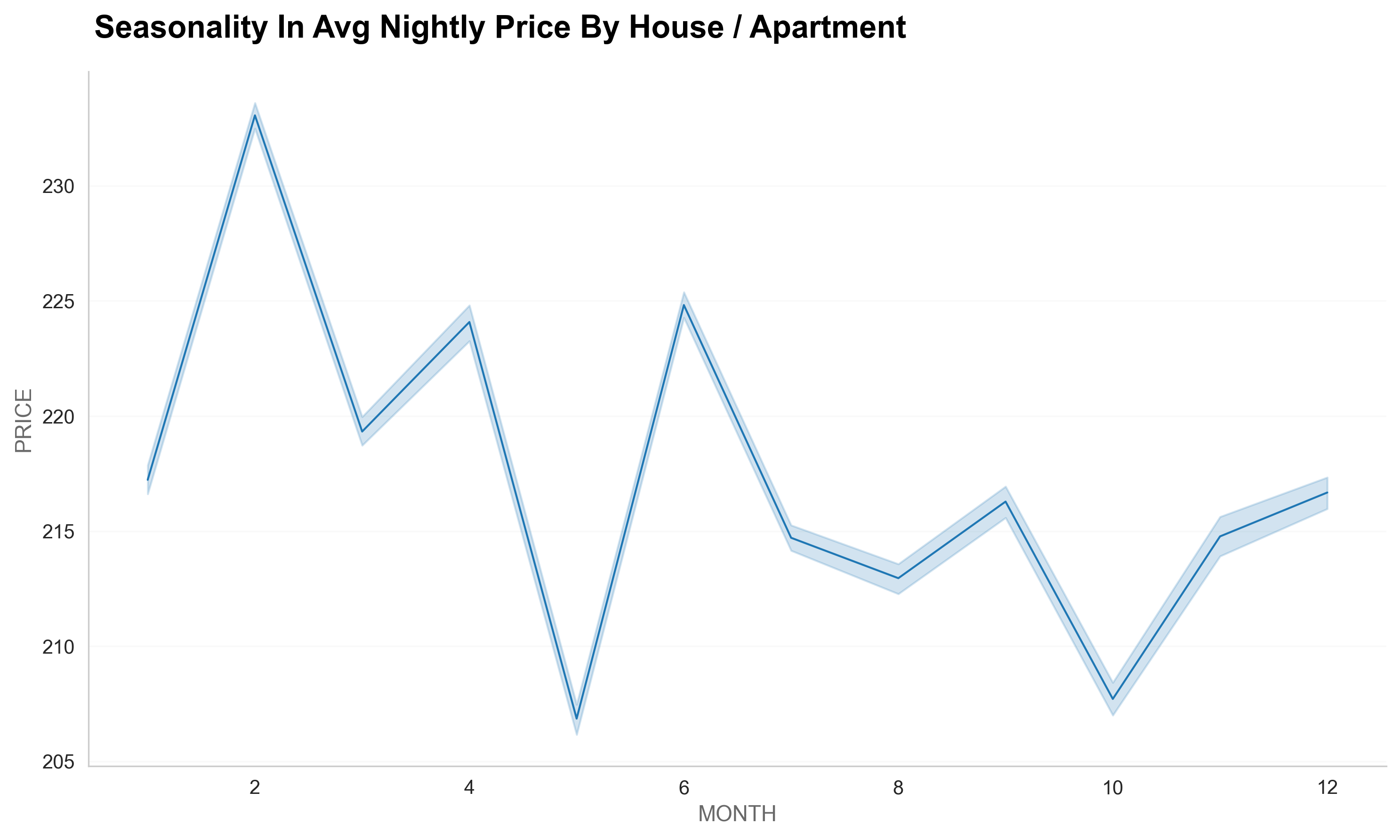 Final Project Dataanalysis