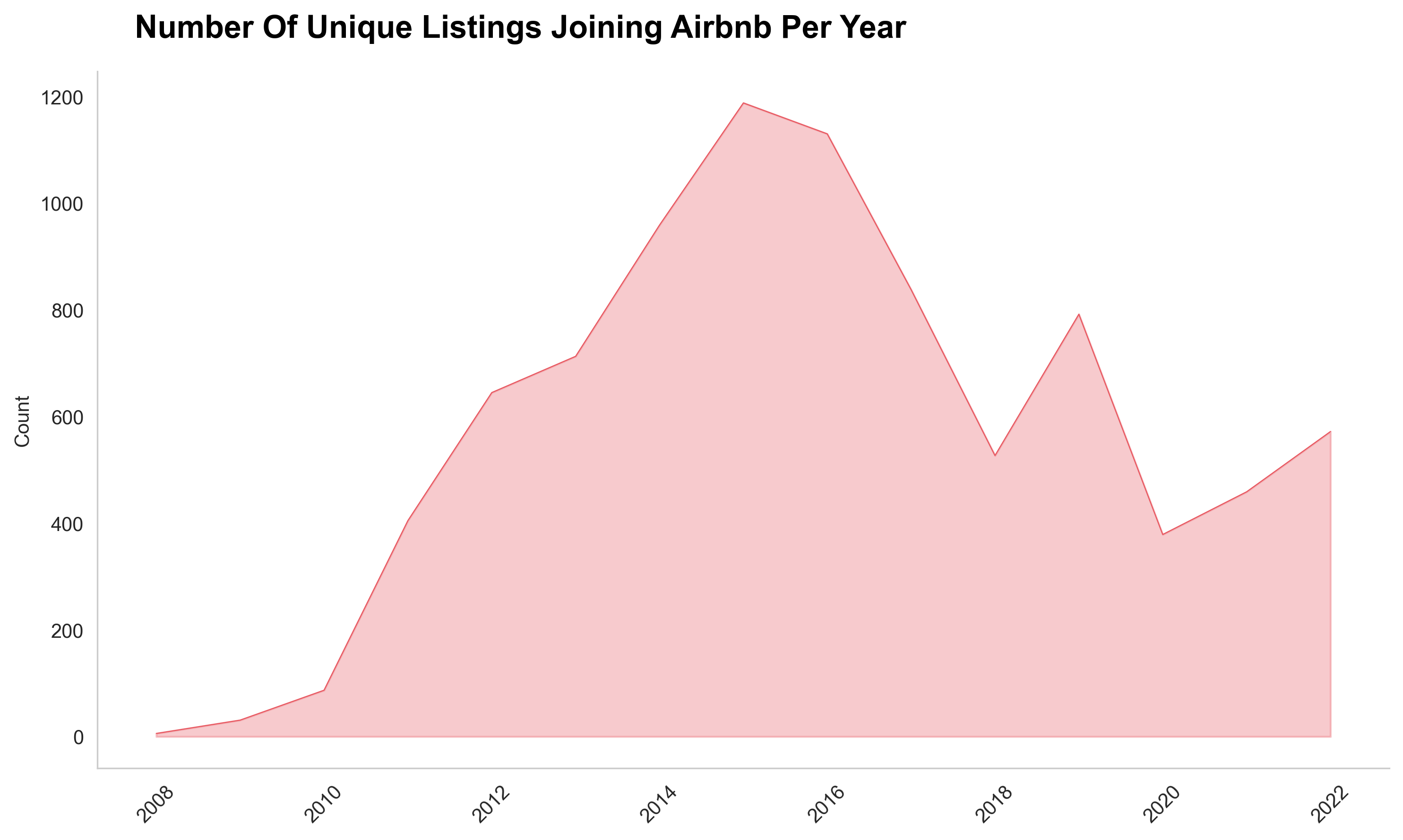 Final Project Dataanalysis